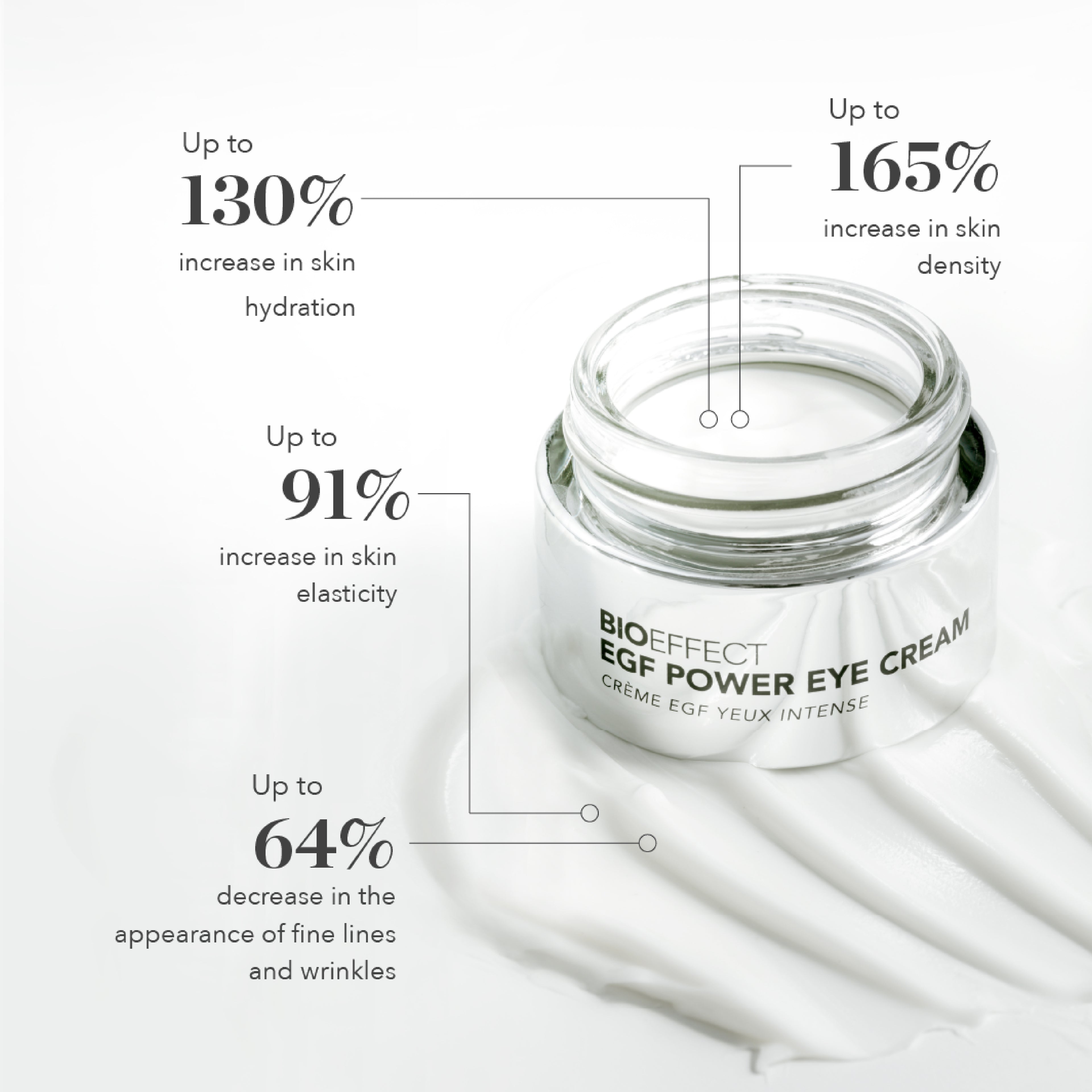 BIOEFFECT EGF Power Eye Cream