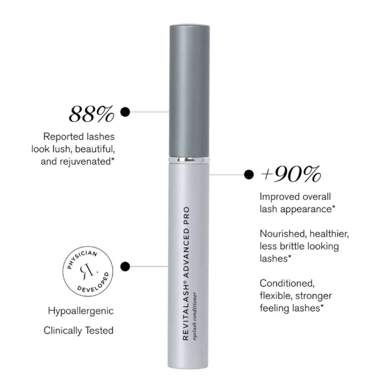 RevitaLash® Advanced Pro