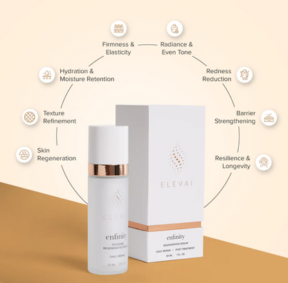 ELEVAI Enfinity Exosome Regenerative Serum